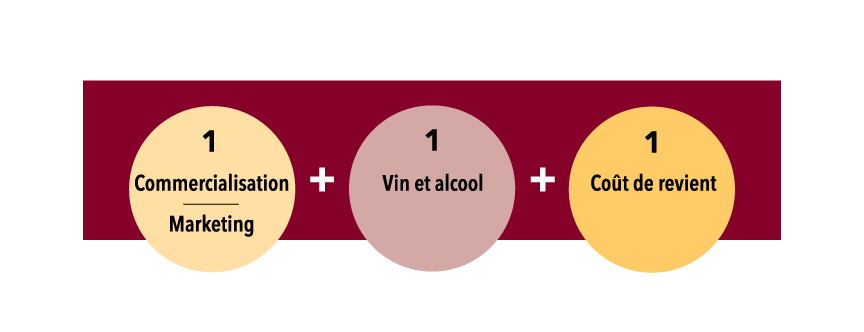 Commercialisation - Marketing + Vin-Alcool + Cout de revient